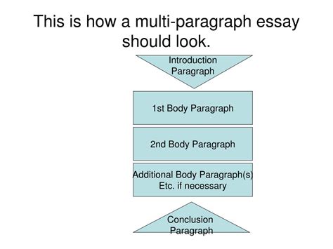 how many paragraphs is a multi paragraph essay? In fact, a multi paragraph essay typically consists of at least three paragraphs, each building upon the previous one to form a coherent argument or narrative.