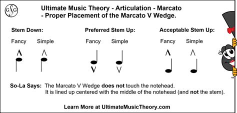 marcato music meaning: A Symphony of Interpretations and Expressions