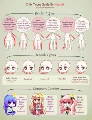 What Is Chibi Art Style: An Insight into the Captivating World of Chibi Art